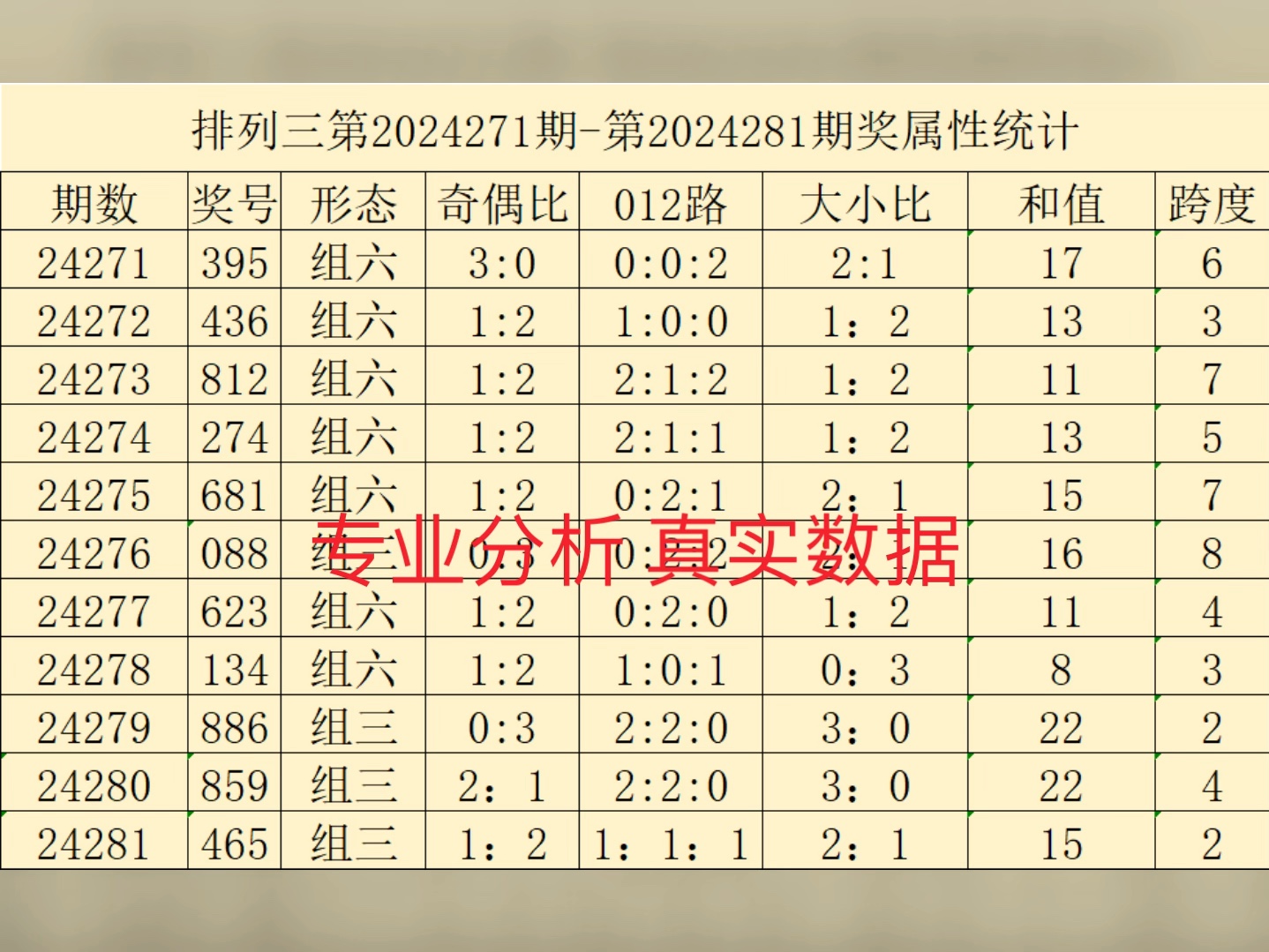 10.22/排三每日推荐,专业分析,真实数据,助大家一路长红