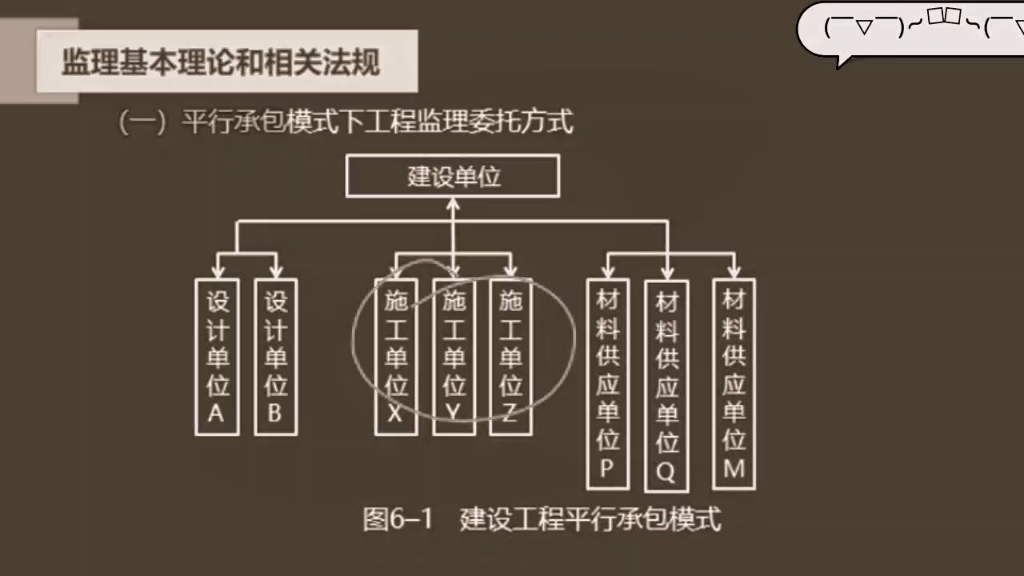 [图]【大伽密训】2024年监理概论法规终极密训