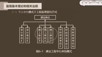 Download Video: 【大伽密训】2024年监理概论法规终极密训