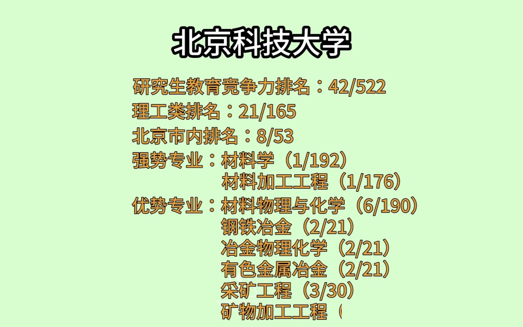 【北京科技大学】考研 2021 全国研究生教育竞争力排名及优势专业哔哩哔哩bilibili