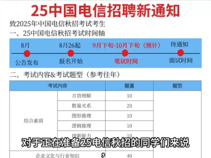 25中国电信秋季校园招聘 历史重复率87%哔哩哔哩bilibili