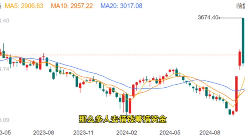 简单聊聊,快牛与慢牛哔哩哔哩bilibili