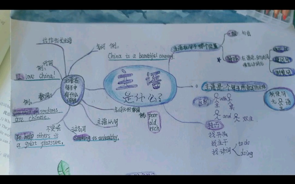 英语句子成分思维导图图片