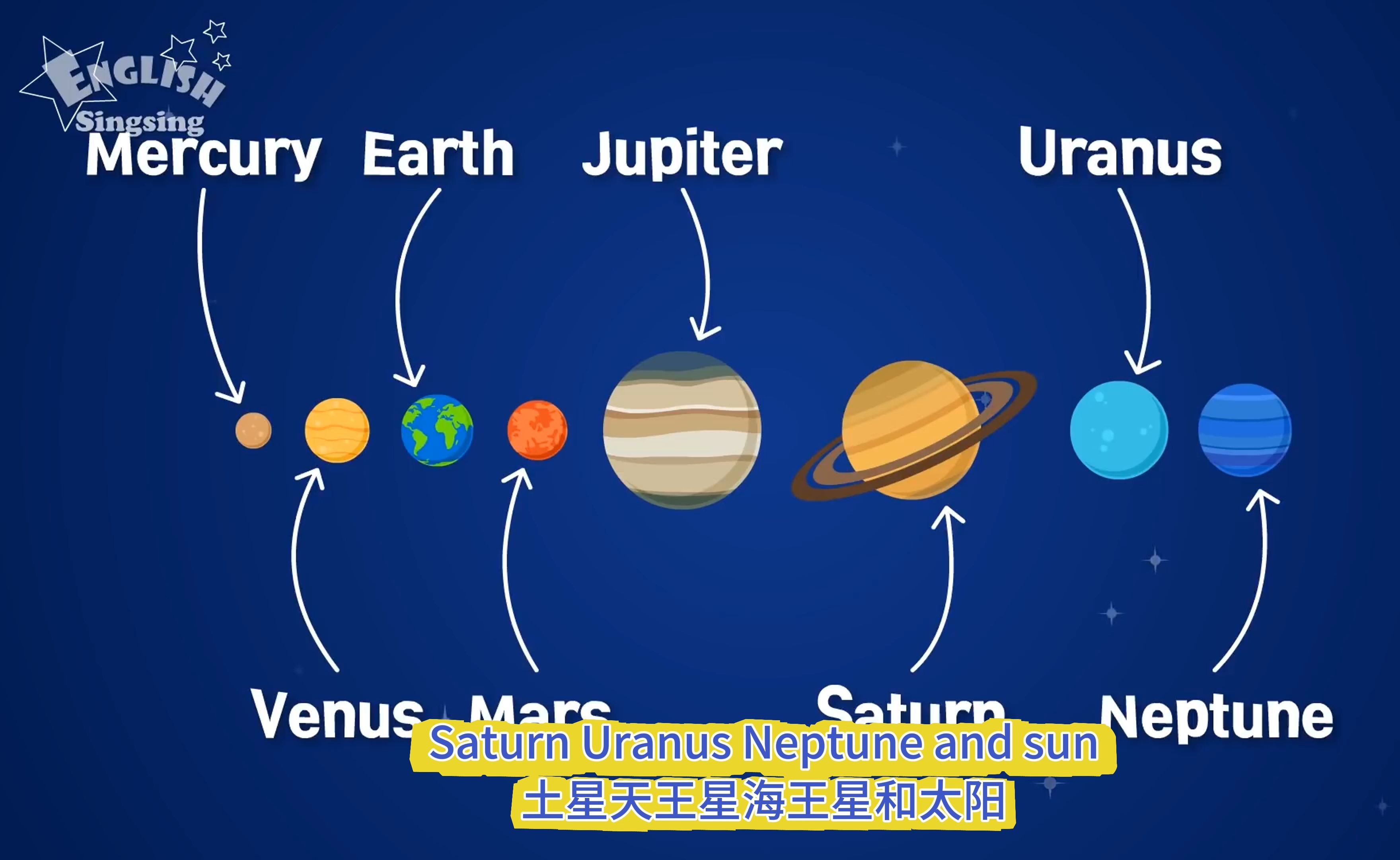 行星的排列顺序图英文图片