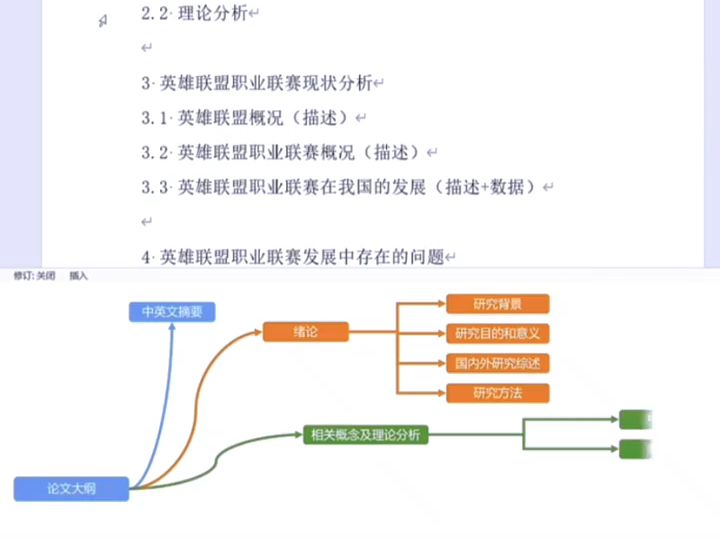 萬能模板,快速搞定論文大綱#論文#畢業論文#論文查