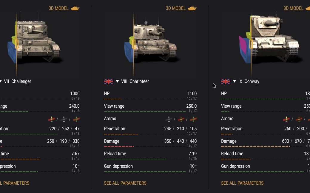 【老镇】坦克世界闪电战5.10 英系新td-fv4005线数据评测解析(非实测)