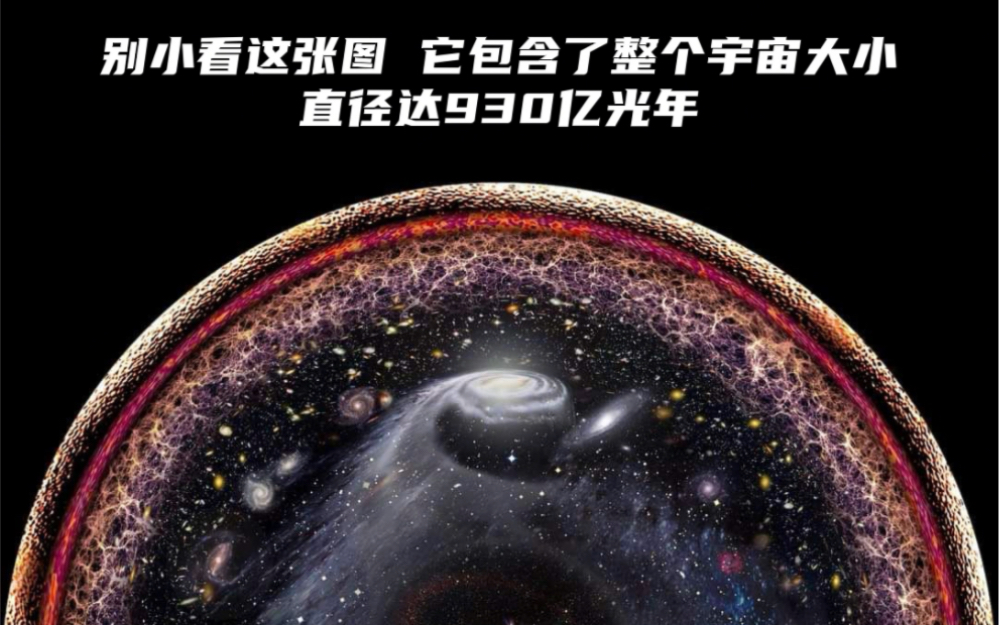 别小看这张图,它包含了整个宇宙,是目前已知可观测宇宙的大小,直径达930亿光年,在这可观测宇宙中或许存在着上千个文明.哔哩哔哩bilibili