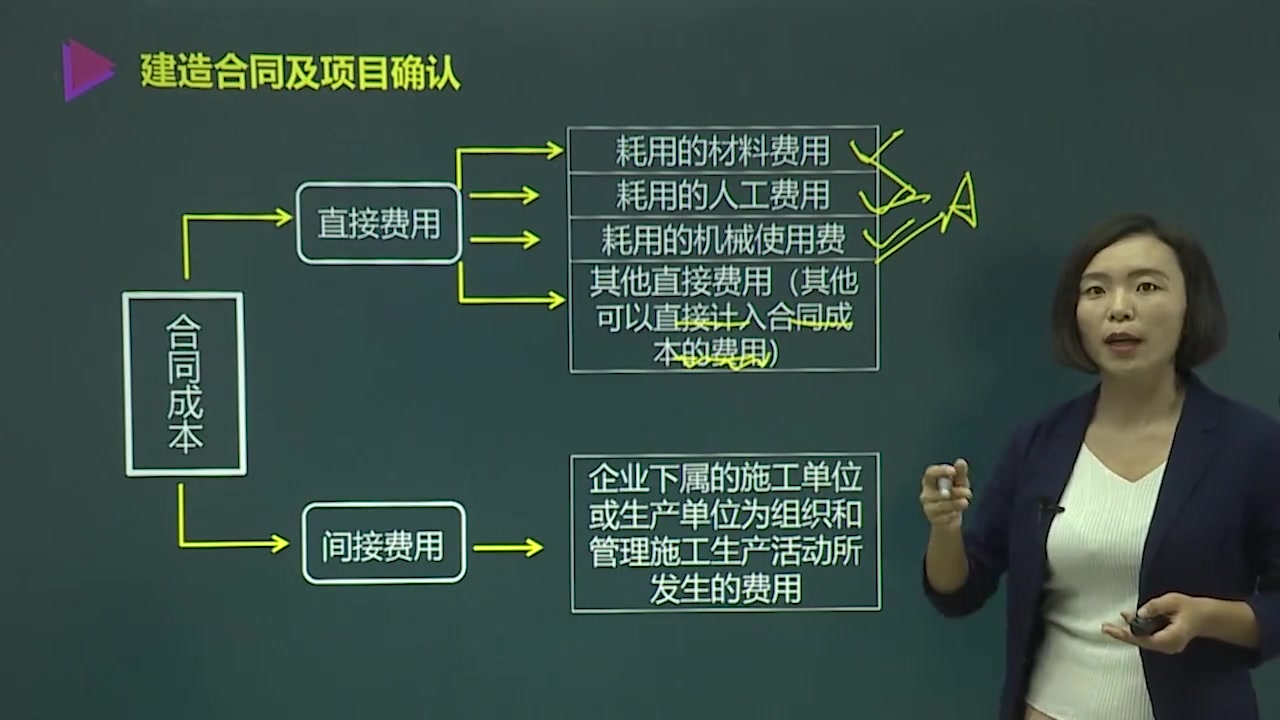 建筑合同成本包括什么直接费用核算的内容间接费用核算的内容哔哩哔哩bilibili