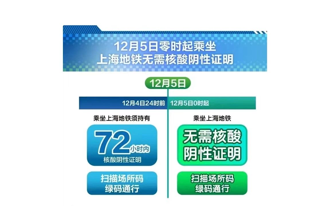 上海地铁今起不再查验核酸证明,除了要扫“场所码”,这些事项也请注意!哔哩哔哩bilibili