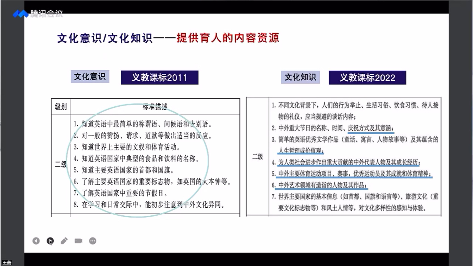 [图]【新课标解读】2022版义务教育英语课程标准解读5