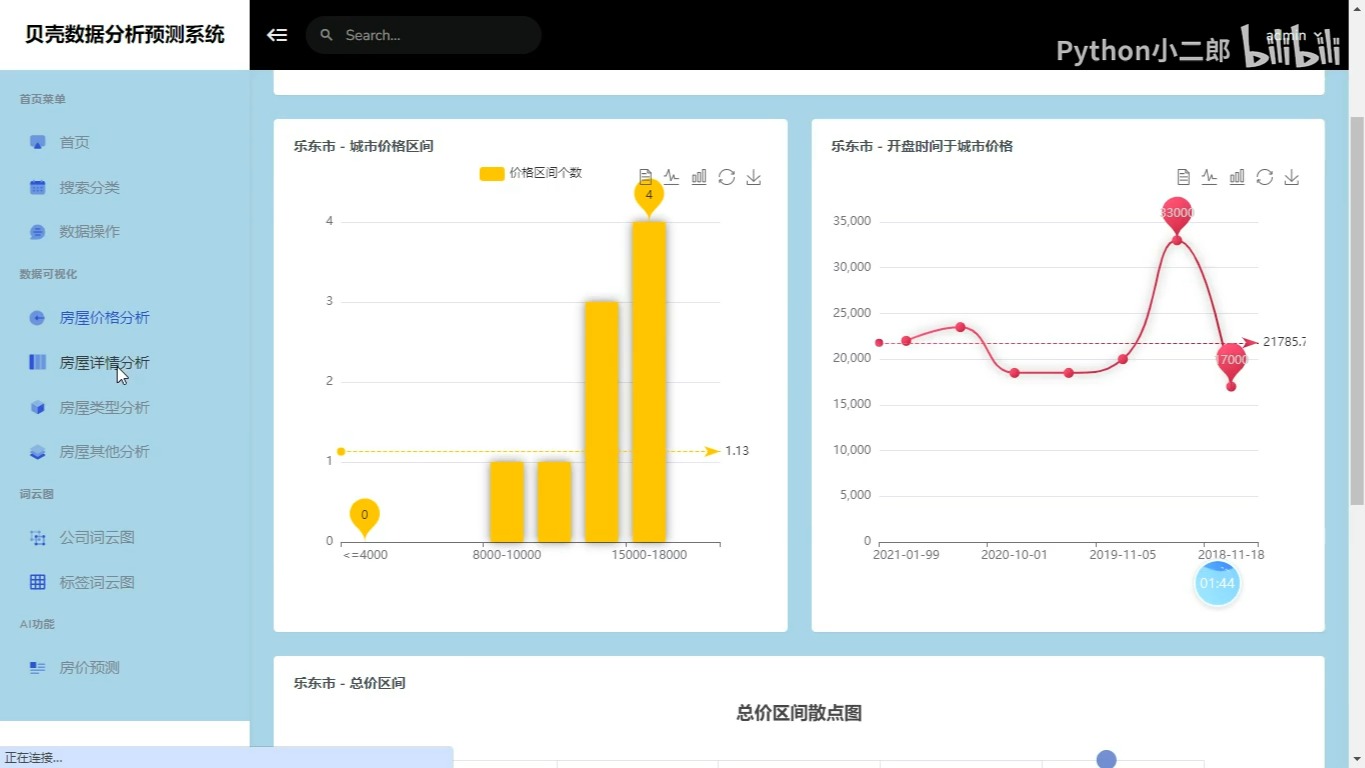 贝壳网新房数据可视化及预测系统哔哩哔哩bilibili