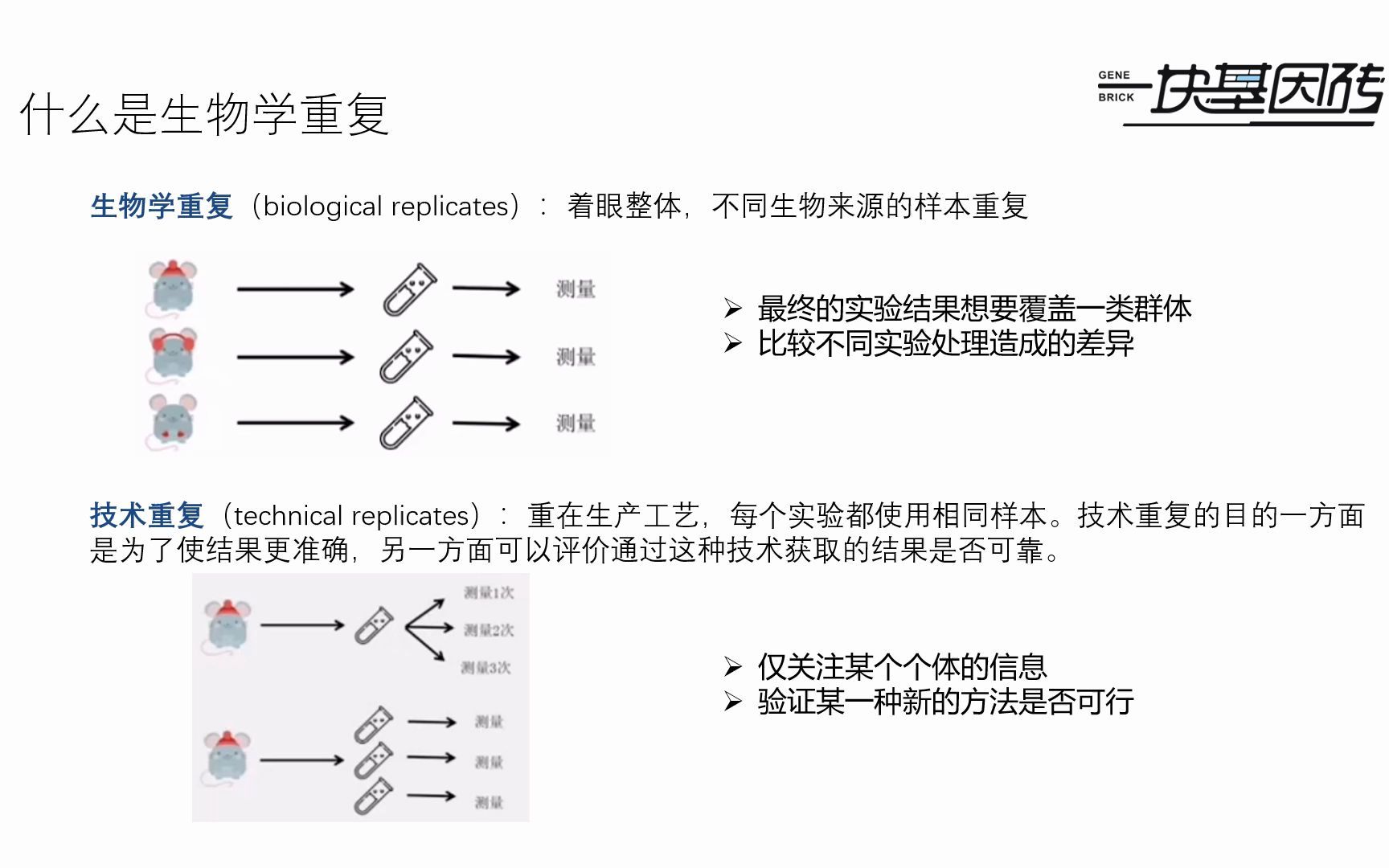 【20220616】【为什么需要生物学重复】哔哩哔哩bilibili