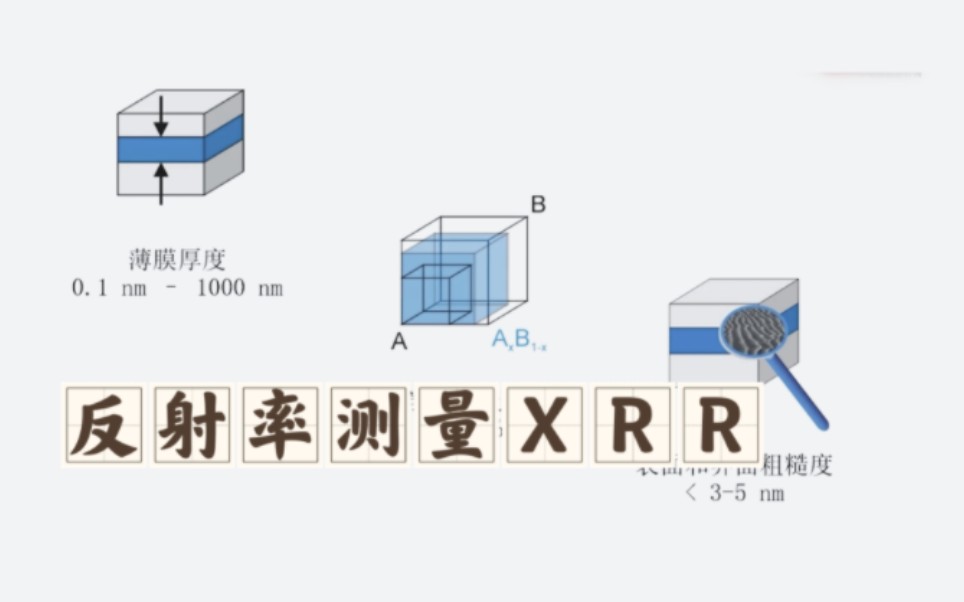 今天学什么?—反射率测量(XRR)哔哩哔哩bilibili