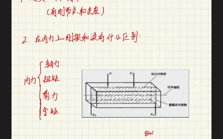 建筑力学—认识刚架哔哩哔哩bilibili