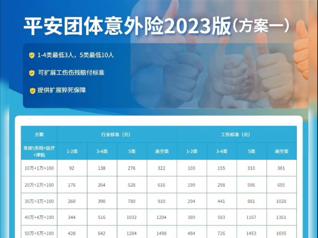 爆款——平安团意2023经代版[转圈]15类均可投保,含高空,13 类支持 6570 周岁[转圈]可月、季、年单,劳务哔哩哔哩bilibili