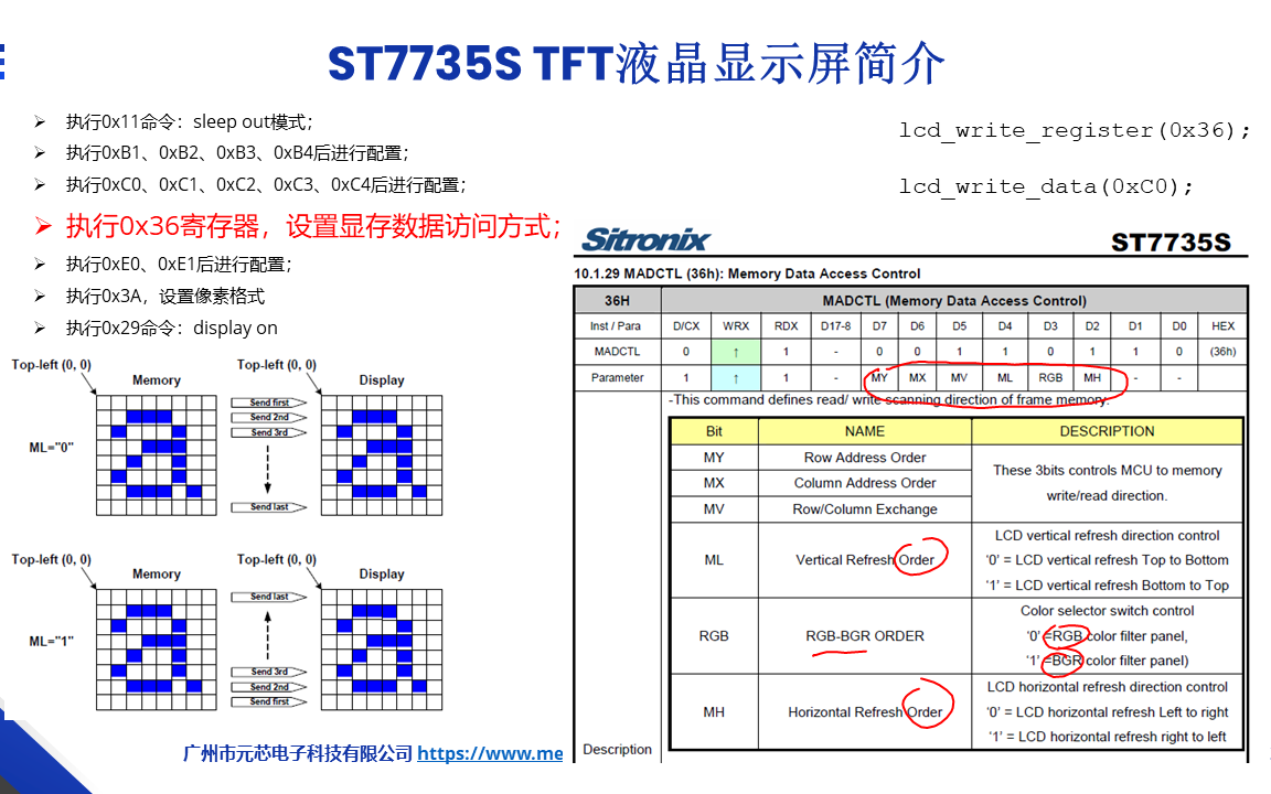 【第18课】GD32F103 模拟SPI驱动TFT ST7735S哔哩哔哩bilibili