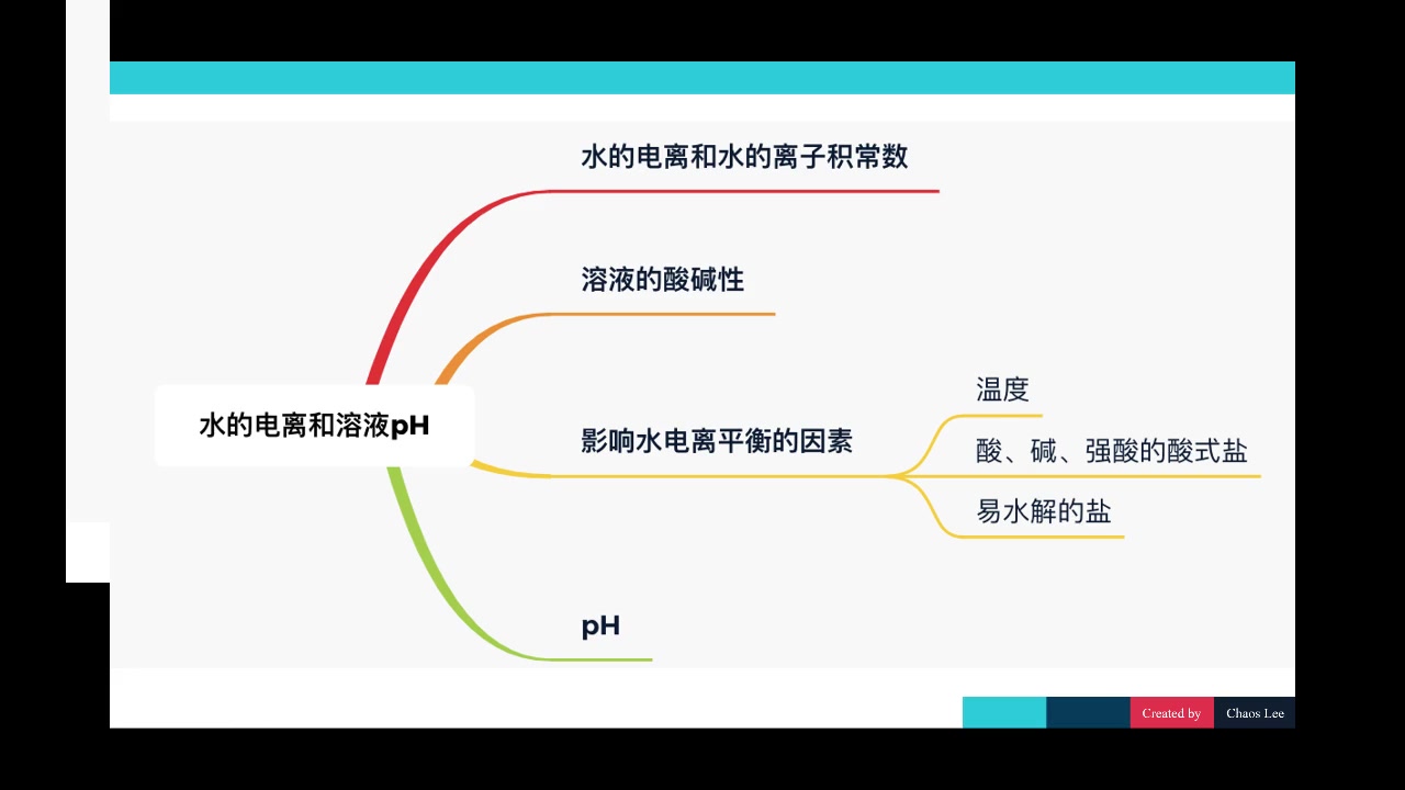 [图]7.2 水的电离和溶液pH