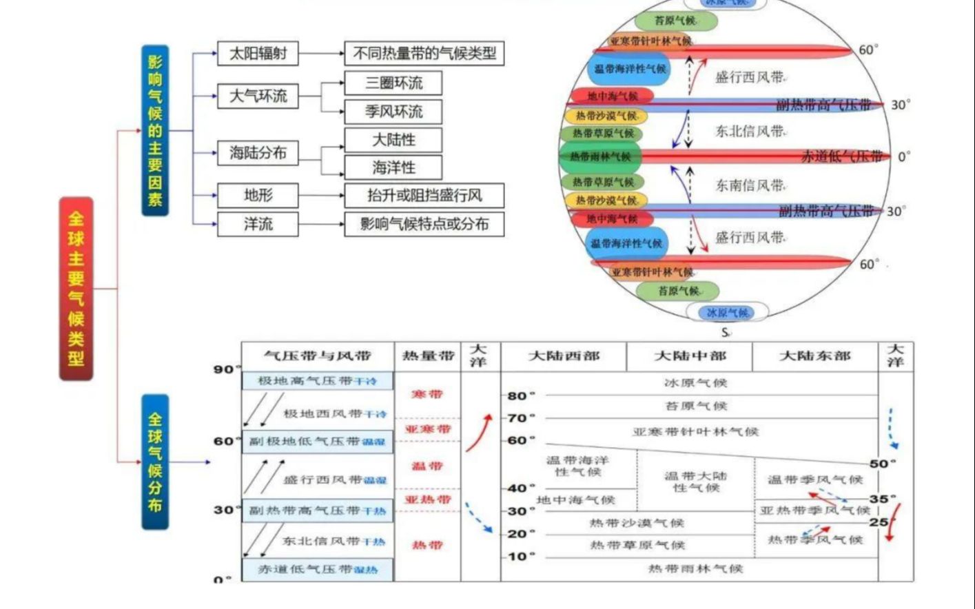 最新最全的高中地理思维导图在这里~哔哩哔哩bilibili