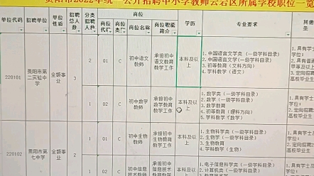 速看!贵阳市2022年统一公开招聘1320名中小学教师编制公告,大专及以上可报名,十年来招的最多的一次哔哩哔哩bilibili