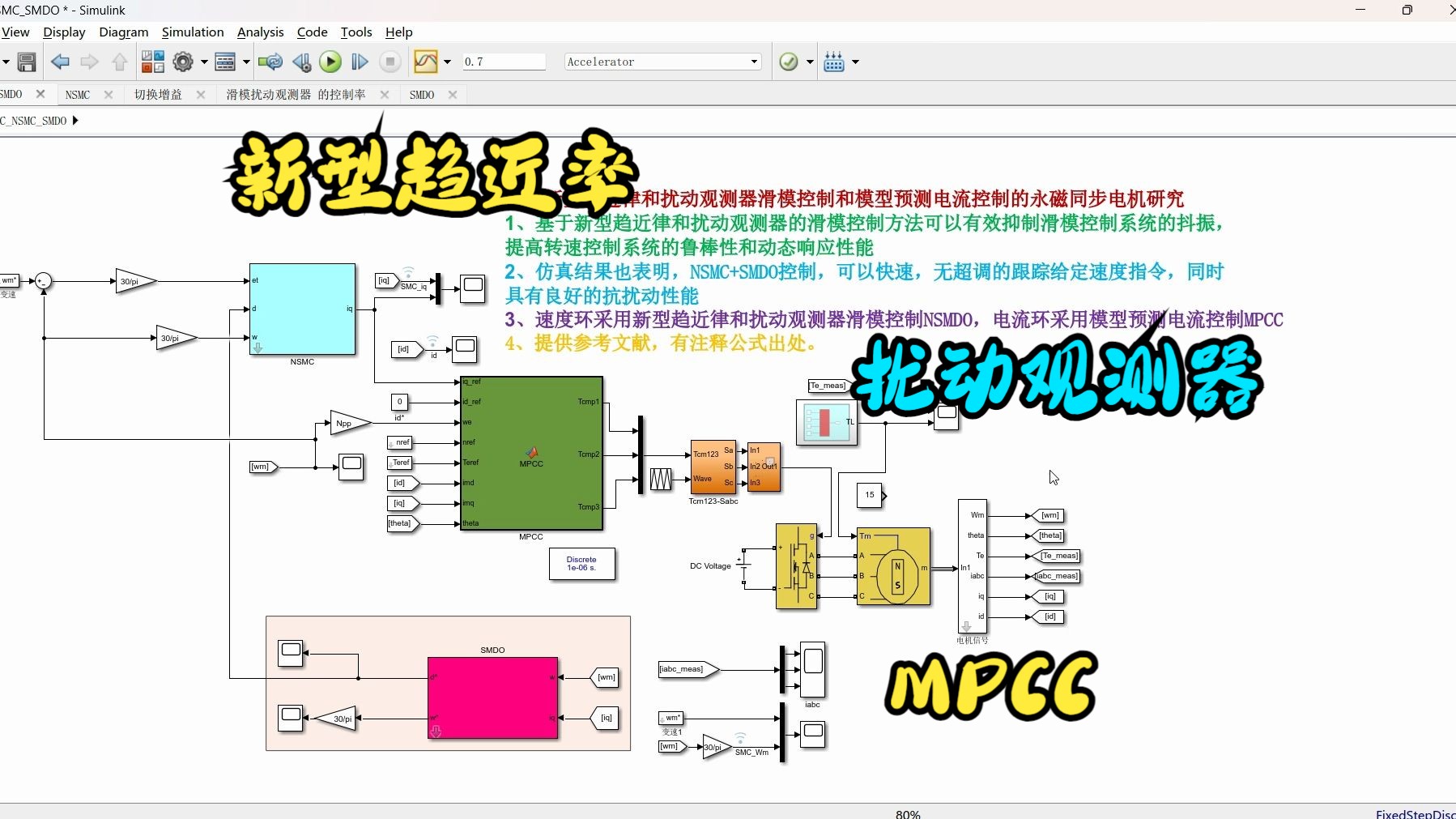 基于新型趋近律和扰动观测器滑模控制和模型预测电流控制的永磁同步电机研究哔哩哔哩bilibili