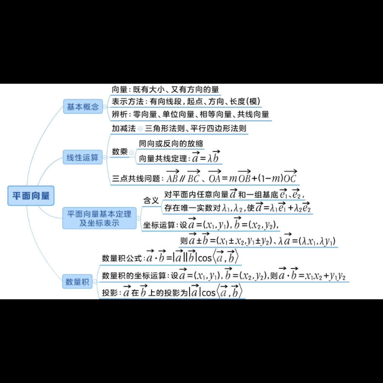 高中数学必修一必修二思维导图哔哩哔哩bilibili