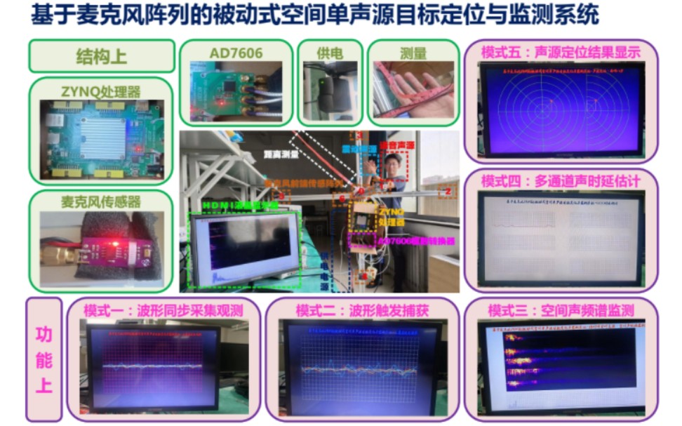 2022年6月声源定位(附详解)哔哩哔哩bilibili