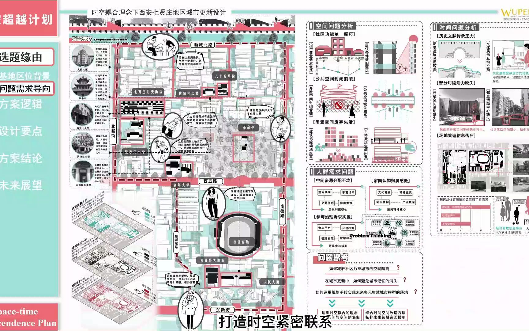 2022年一等奖 | 时空超越计划——时空耦合理念下西安七贤庄地区城市更新设计 | WUPENiCity城市设计哔哩哔哩bilibili