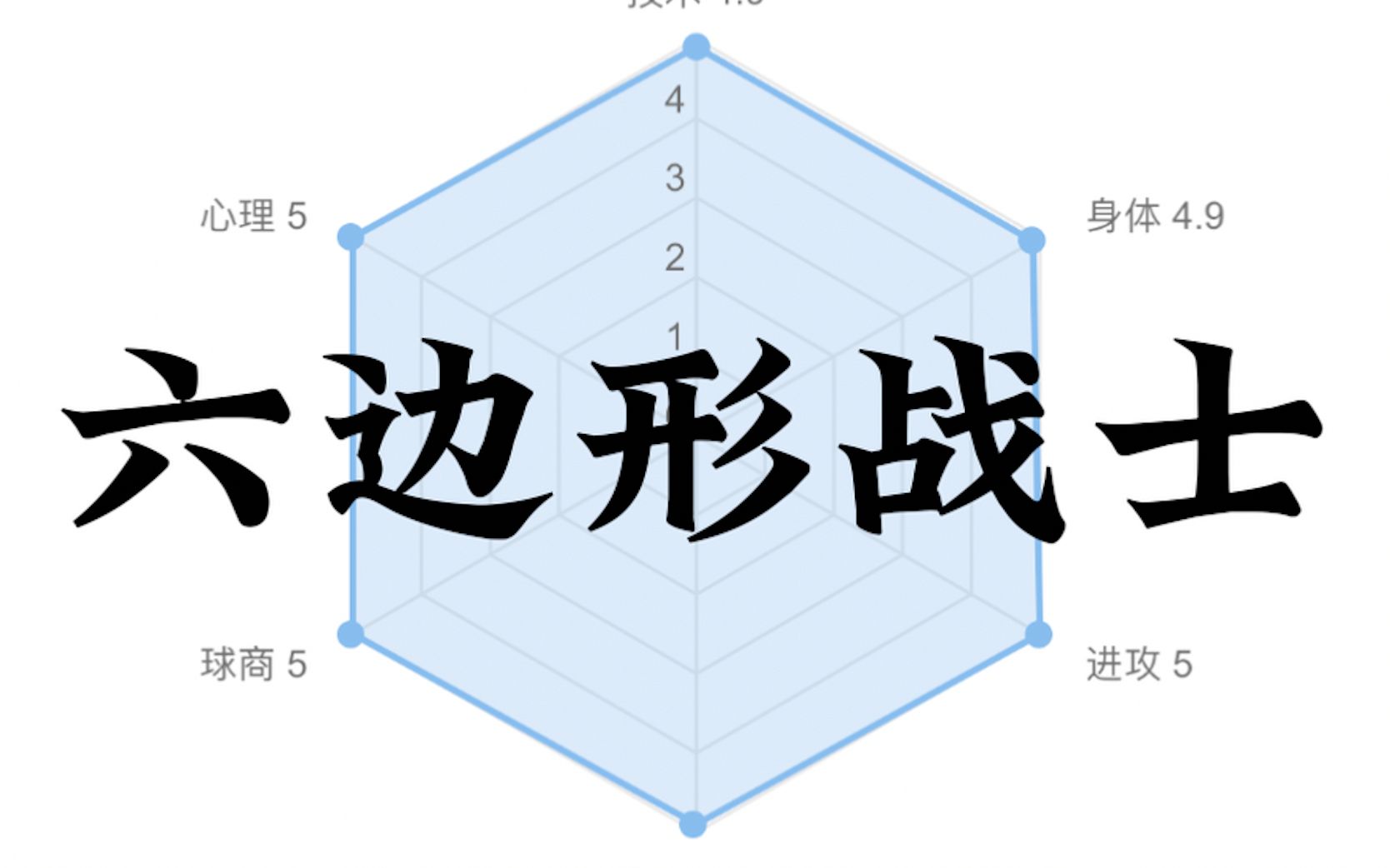 21世纪羽坛6位超一流选手在中羽上的荣誉和能力图!哔哩哔哩bilibili