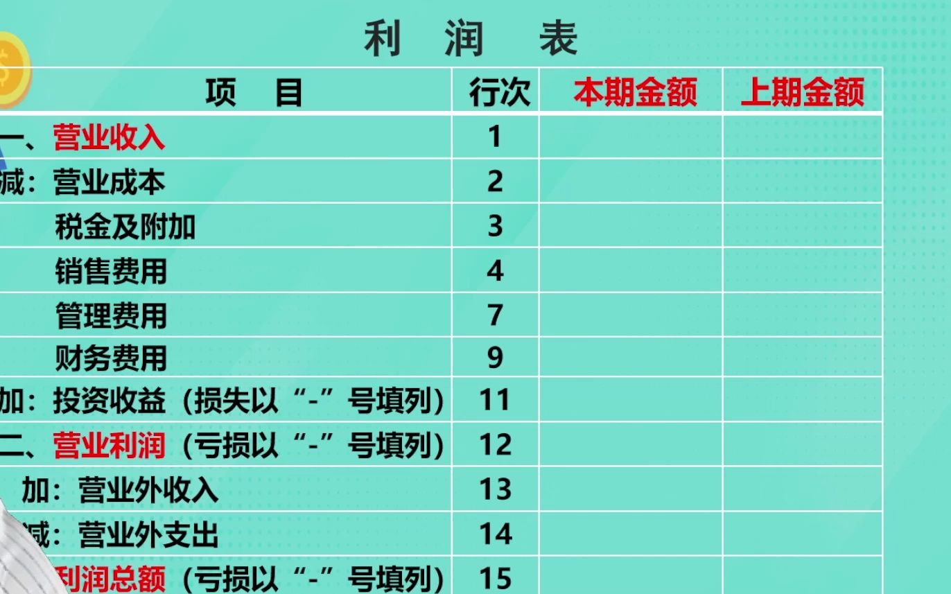 会计报表利润表哔哩哔哩bilibili