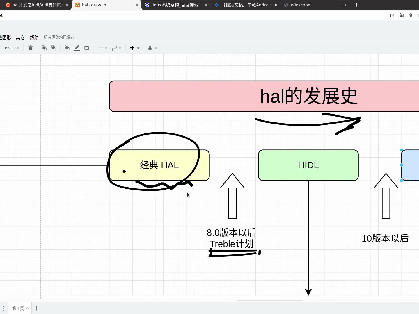 Hal/hidl/aidl深入讲解新专题发布千里马android framework实战开发哔哩哔哩bilibili