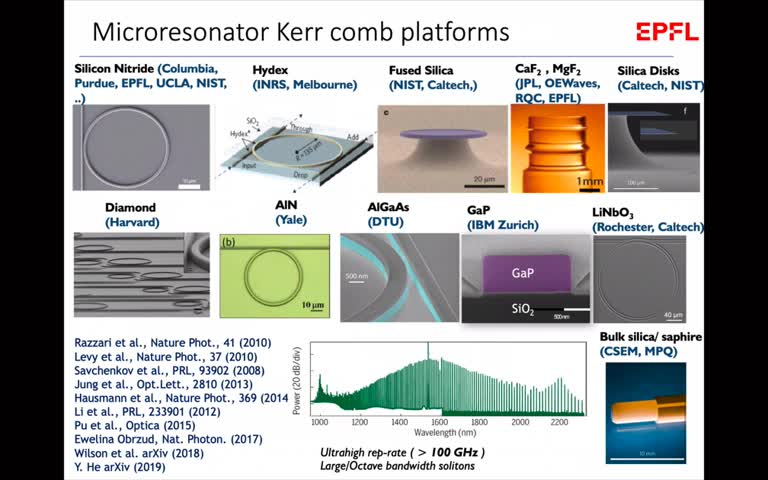 片上光孤子光频率微梳Tobias J. Kippenberg Chipscale Soliton Microcombs, CLEO哔哩哔哩bilibili