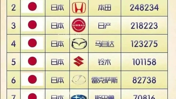 2023日本汽车销量排行哔哩哔哩bilibili