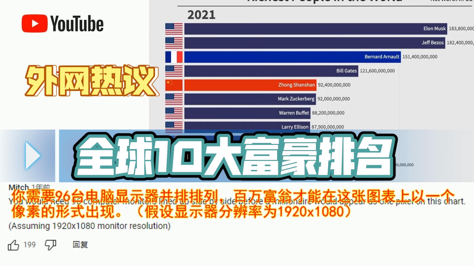 外网热议全球10大富豪排名哔哩哔哩bilibili