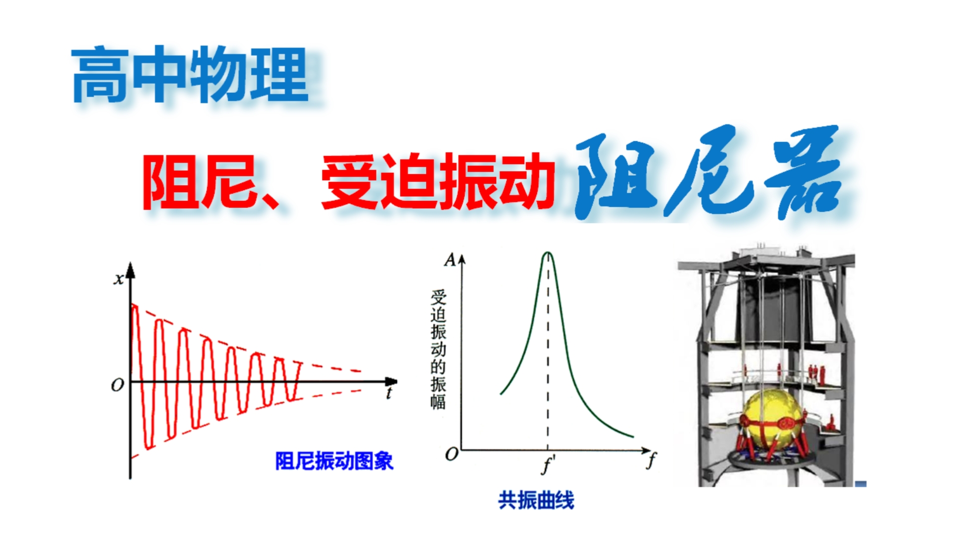 振动与波——阻尼与受迫振动哔哩哔哩bilibili