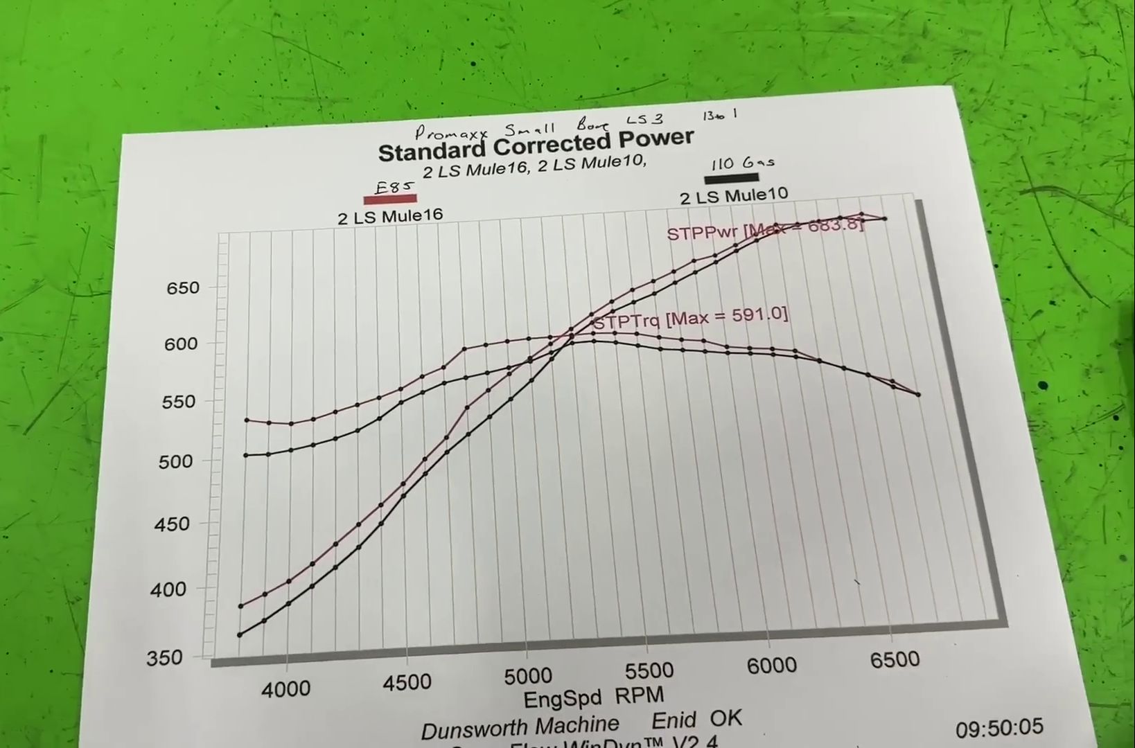 Dyno Testing Gas Vs E85 Vs Methanol哔哩哔哩bilibili