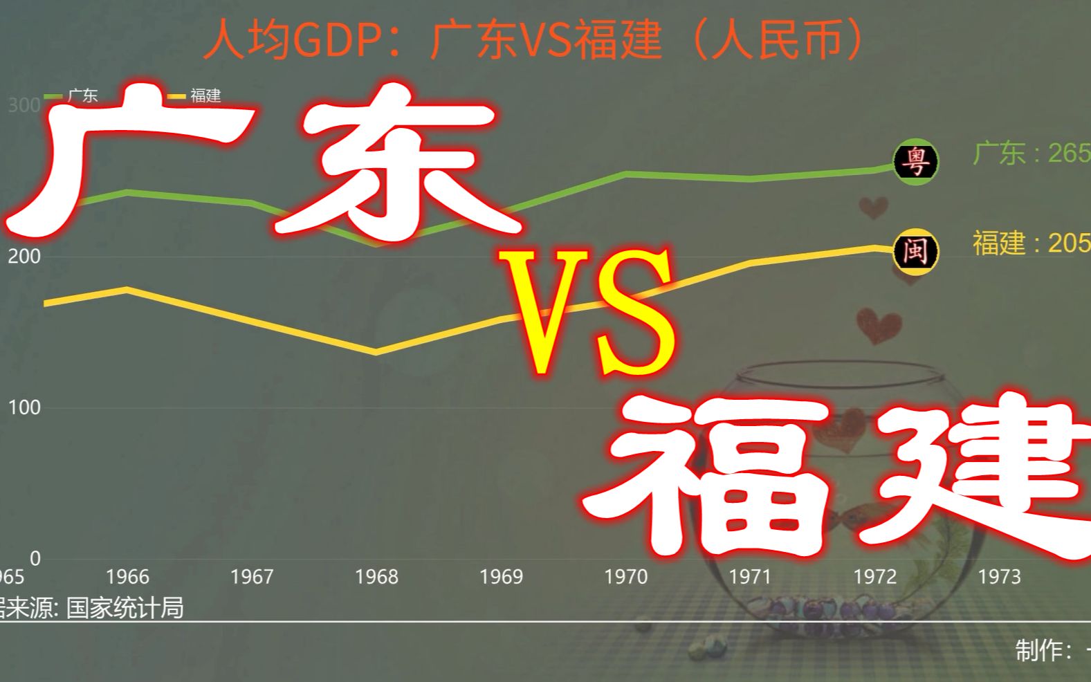 1950至2021广东和福建人均生产总值变化,网友:没想到福建这么强哔哩哔哩bilibili