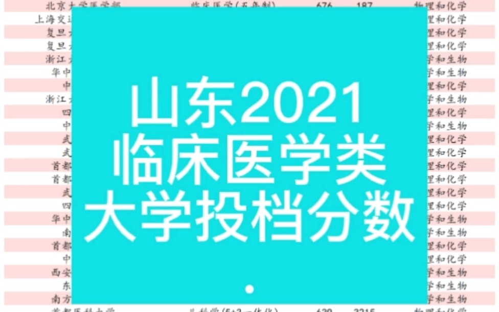 山东2021年,临床医学类专业,投档4857人,大学投档分数哔哩哔哩bilibili