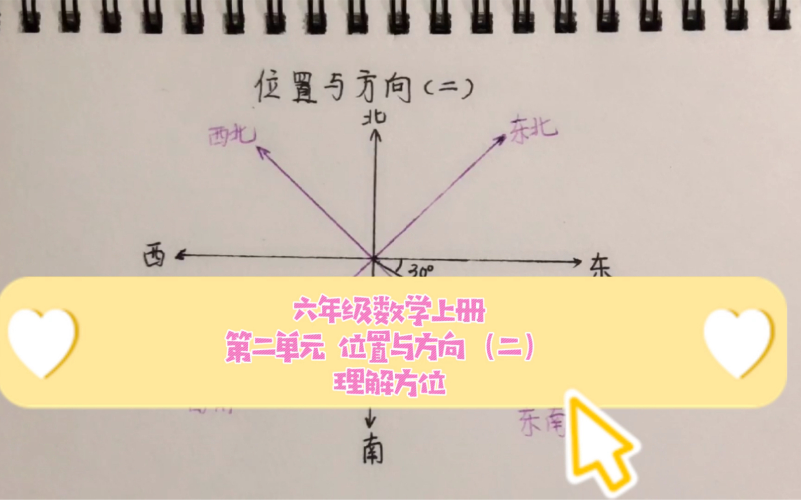 [图]六年级数学上册第二单元《位置与方向（二）》，理解方位