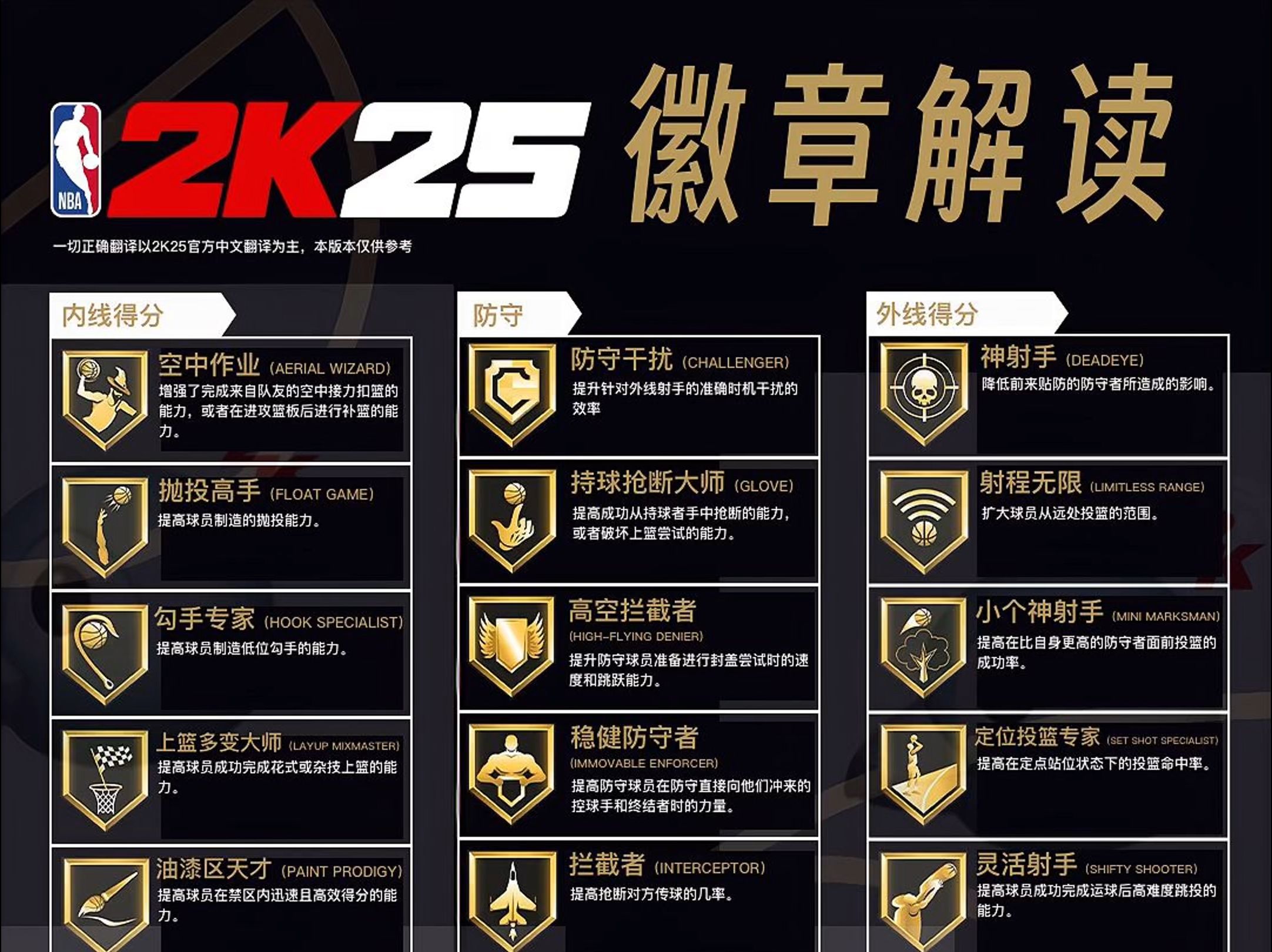 全网首发 NBA2K25 徽章中文解读! 不懂先看!后面持续更新更详细版本单机游戏热门视频