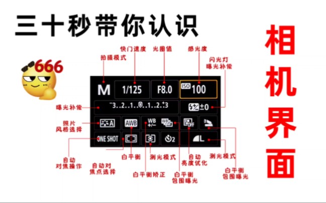 三十秒带你认识相机界面,每个图标都有详解!哔哩哔哩bilibili