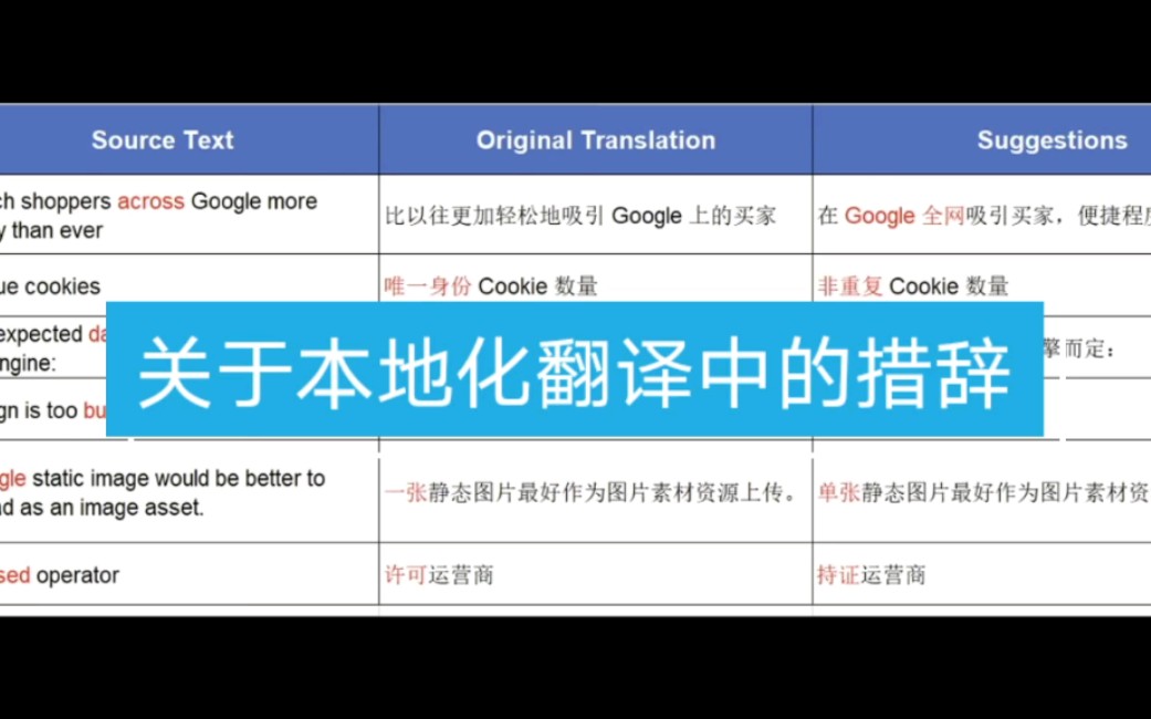 关于本地化翻译中的措辞哔哩哔哩bilibili