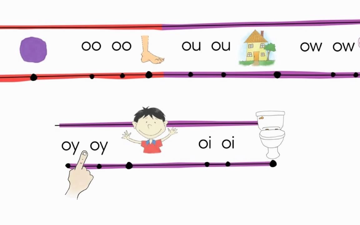 [图]美国ELF Learning的英语启蒙视频（第一单元-音标教学）