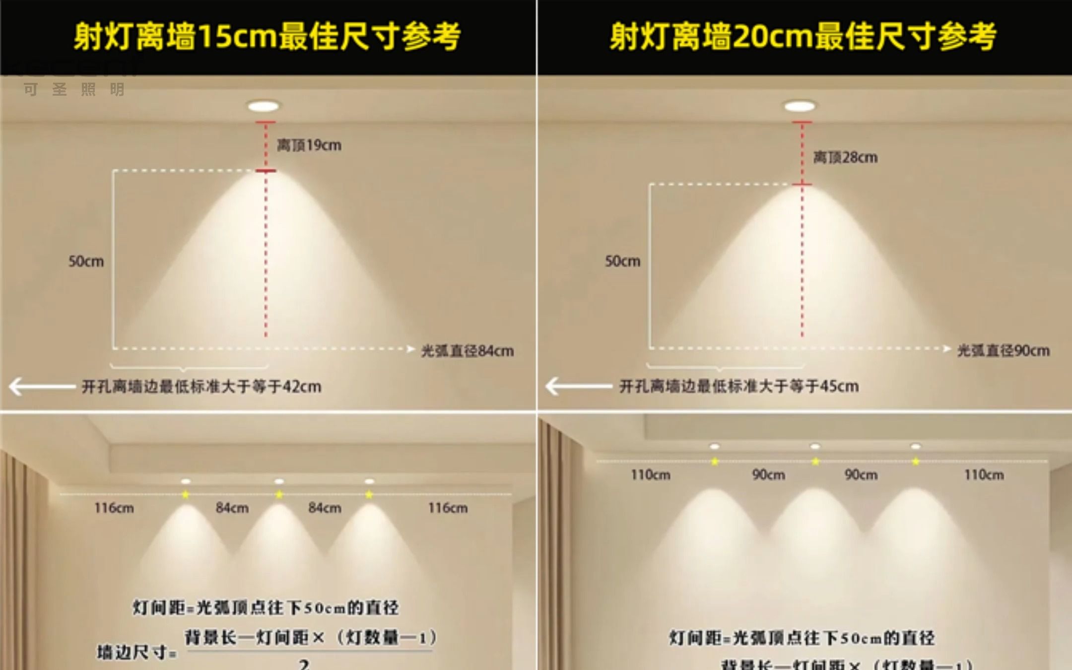 盘点射灯离墙距离及间距的蕞优解决方案剖析