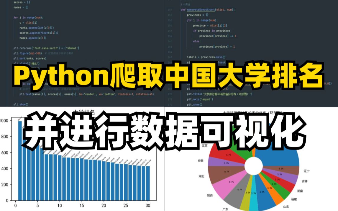 【Python数据可视化项目】用Python爬取中国大学排名,并绘制多个数据可视化图像,一个完整的Python案例分析!Python教程哔哩哔哩bilibili