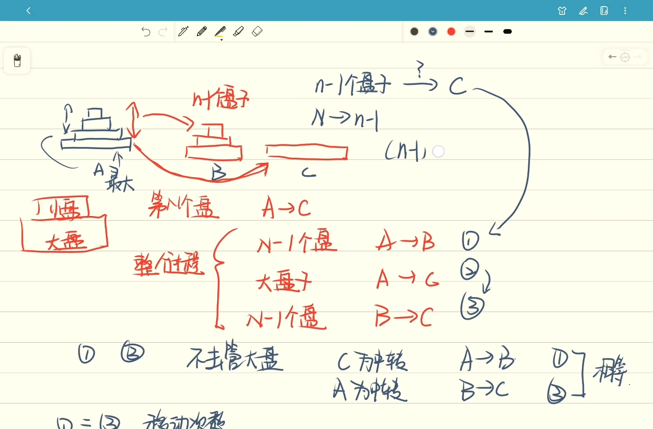 汉诺塔算法思想详解哔哩哔哩bilibili