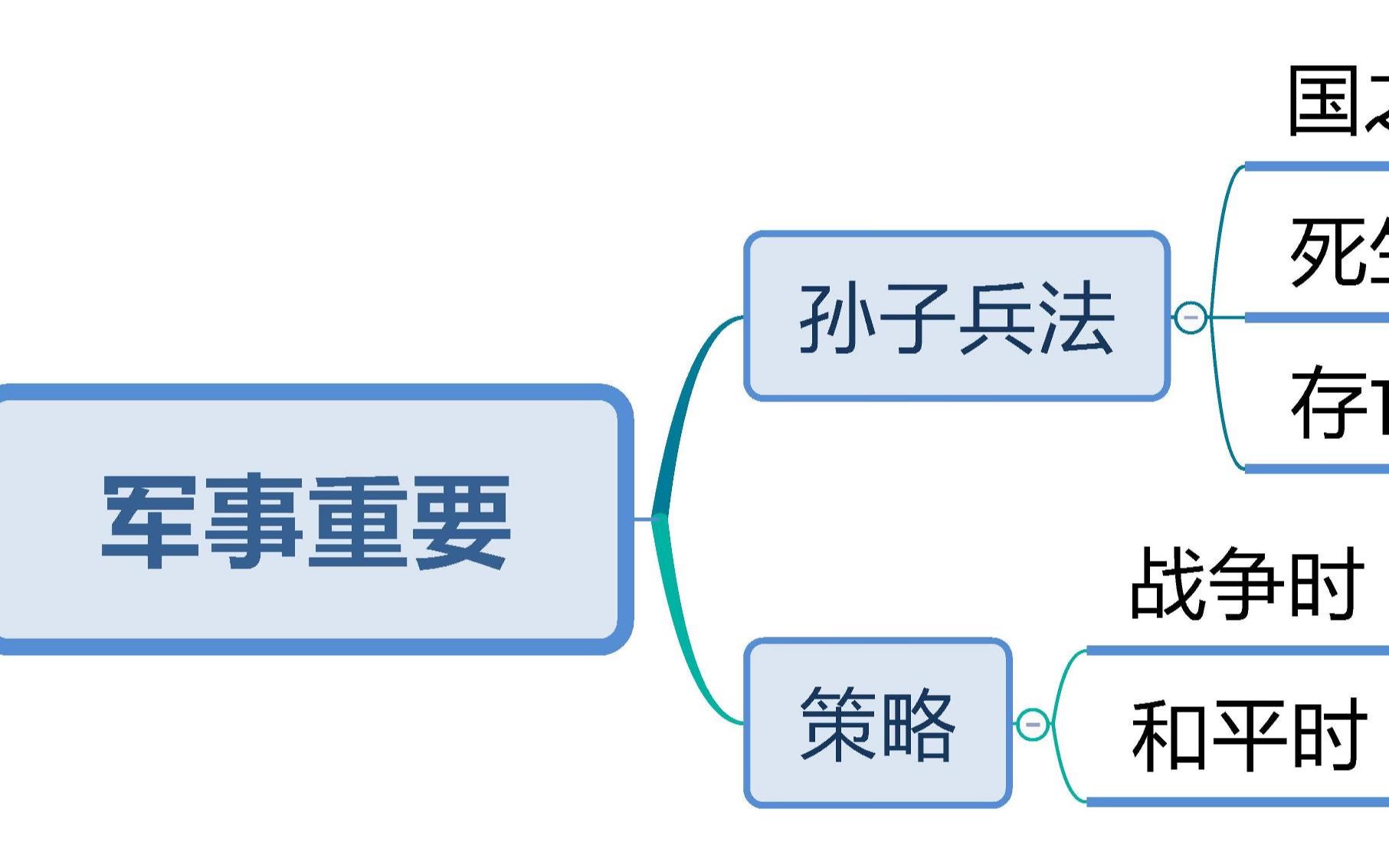 [图]《孙子兵法》的《始计》篇第一章