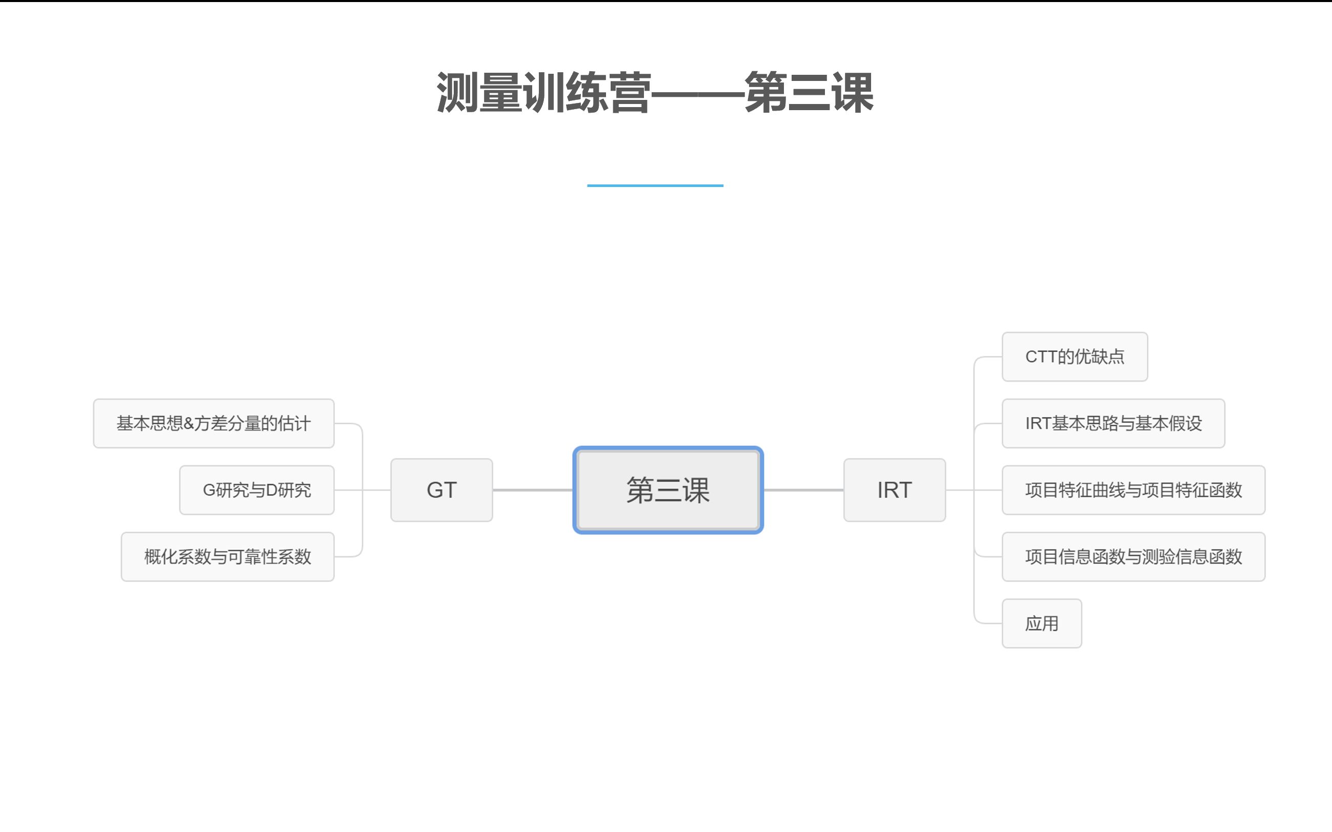 30分钟理解项目反应理论和概化理论哔哩哔哩bilibili