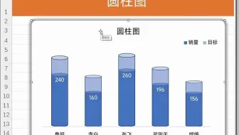 Excel制作圆柱体，让老板眼前一亮！