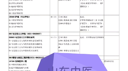 2022护理考研招生简章之山东中医药大学哔哩哔哩bilibili