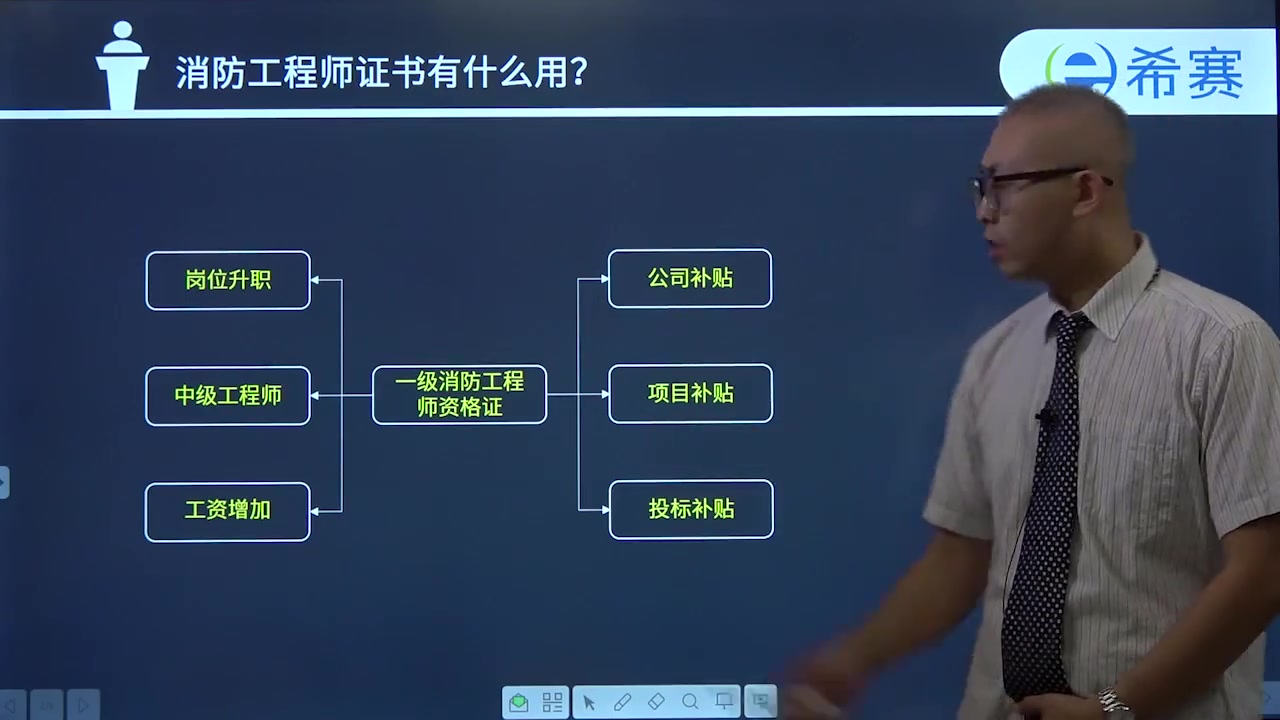 消防工程师证书有什么用?哔哩哔哩bilibili